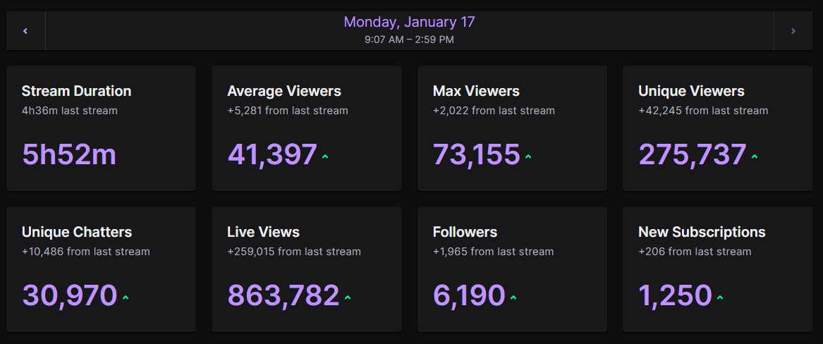 Castro1021 tweet media