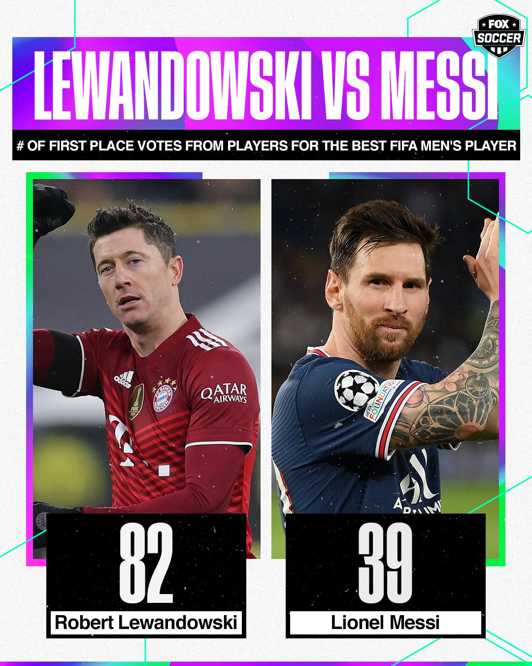 Lewandowski vence o Fifa The Best e é eleito o melhor jogador do