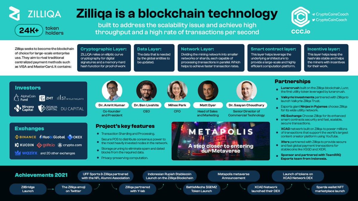CryptoCoinCoach's tweet photo. 3 reasons why we are Stoked!🚀

✔️The first XR #Metaverse, Fusion of AR, VR, and MR
✔️The first L1 to launch a Metaverse
✔️They're @CryptoCoinCoach partners!

Your guess?👀

We are talking about @zilliqa🤩 

Get $ZIL strong features in all-in-1 graphic from @CryptoCoinCoach! https://t.co/jiYrSjXdlU