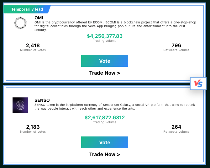 Go support OMI!
You can vote every hour

<a href="/ecomi_/">ECOMI | $OMI ⭕️</a> <a href="/veve_official/">VeVe | Digital Collectibles</a> #VeVeFam 

m.bitforex.com/en/cryptoCup
