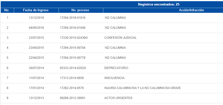 lufer162's tweet photo. Miren esta joya, cercano a Guillermo Lasso, hablando de corrupción... ¿En serio? ¡Mitómano..! de cuarta.
#Samborodon #Villavicencio #Arauz #Daule #Balda https://t.co/t4lGhZXqGi