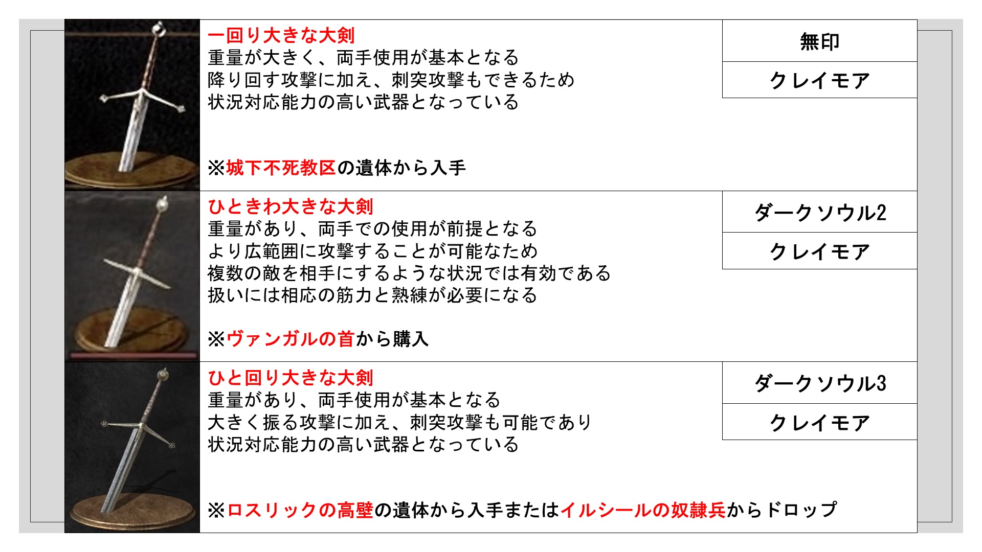 ダークソウル 大剣 見比べ Twitter