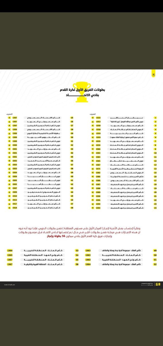 باختصار : 

أعلنها نادينا هذي بطولاتنا من لن يعترف بها لن نعترف بمعاييره 

بطولات #نادي_الاتحاد ..