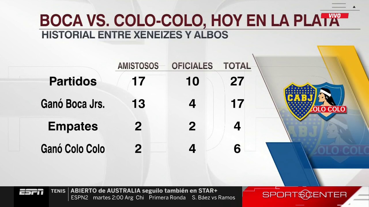 Estadísticas de boca juniors contra colo-colo