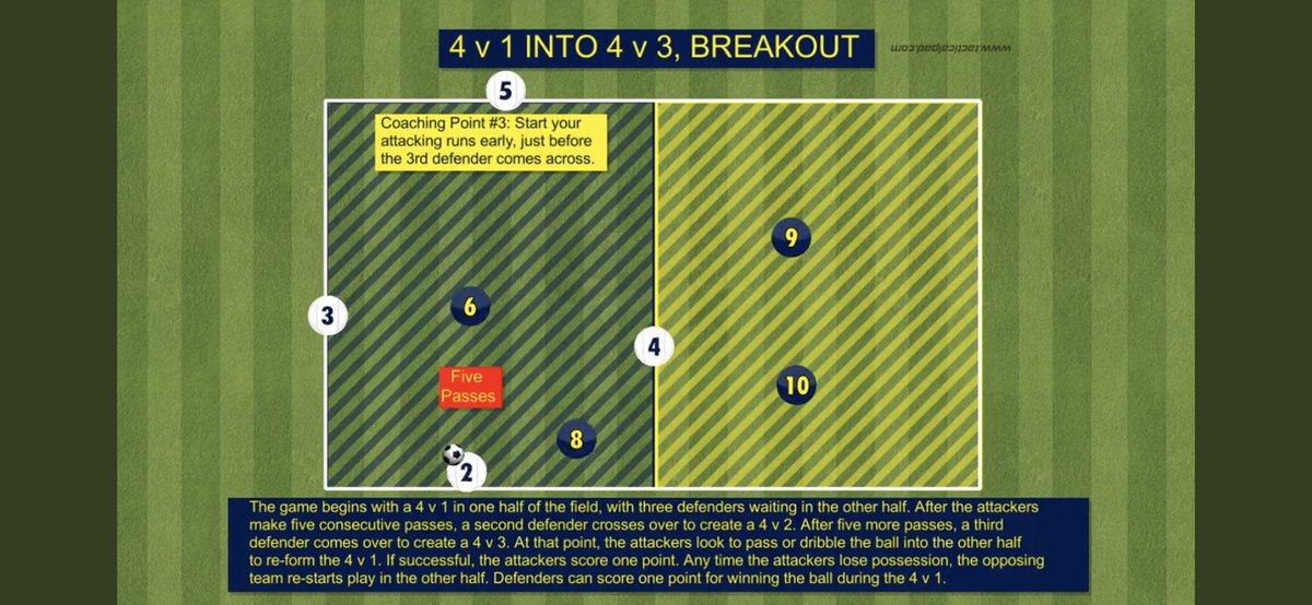 GFR_AMS's tweet photo. Tuesday Training to start with ⚽️ https://t.co/wW2bn20m1l