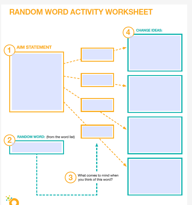 EQIP_ON's tweet photo. #RandomWordActivity: This #QITool is a fun way to help you break out of โthought rutsโ or typical patterns of thought and generate novel ideas to address your #quality issue. This activity is extra-fun when completed as a team. Learn more here: https://t.co/aOOtzkbPQ3 https://t.co/n7bKQIsmJH