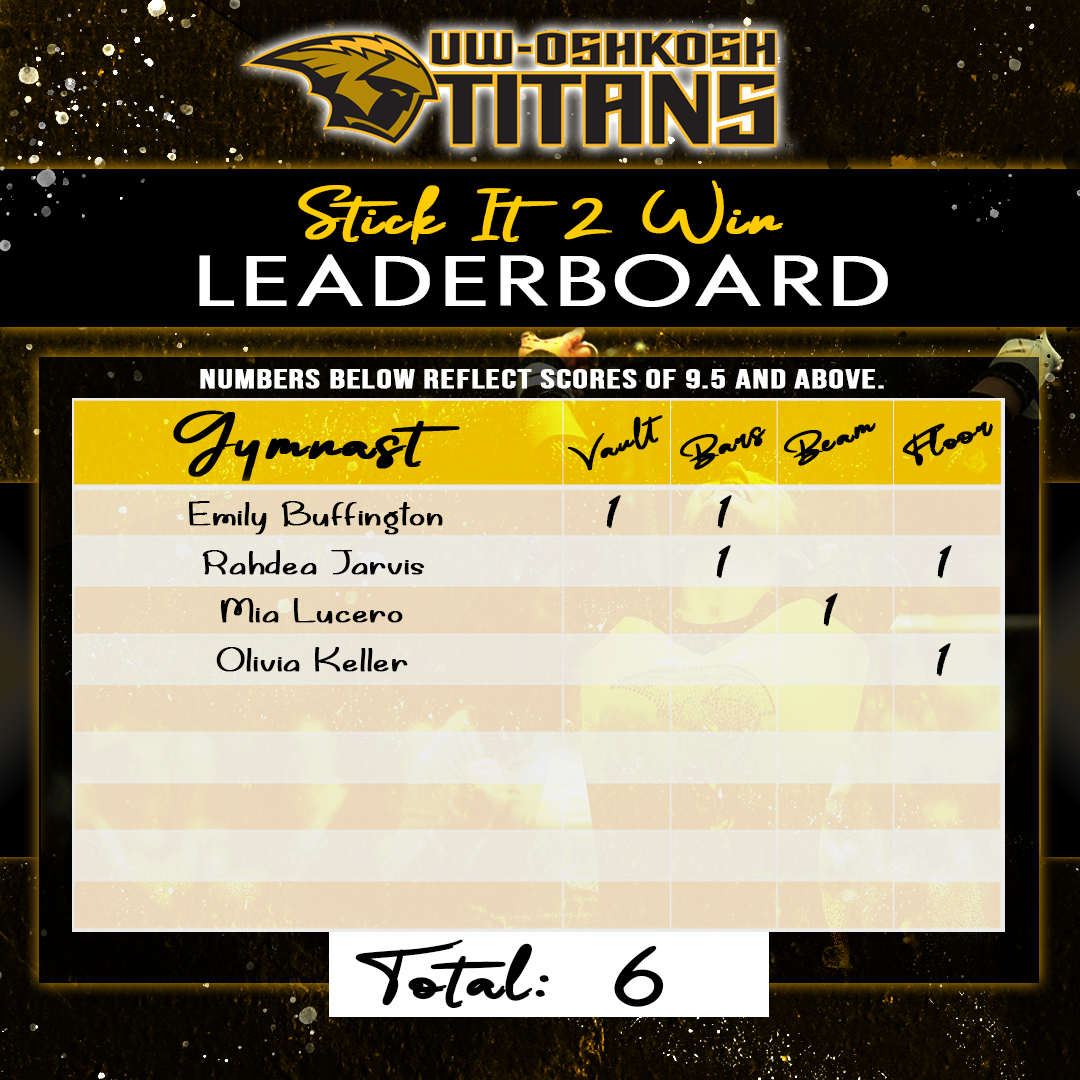 UWO Gymnastics tweet media