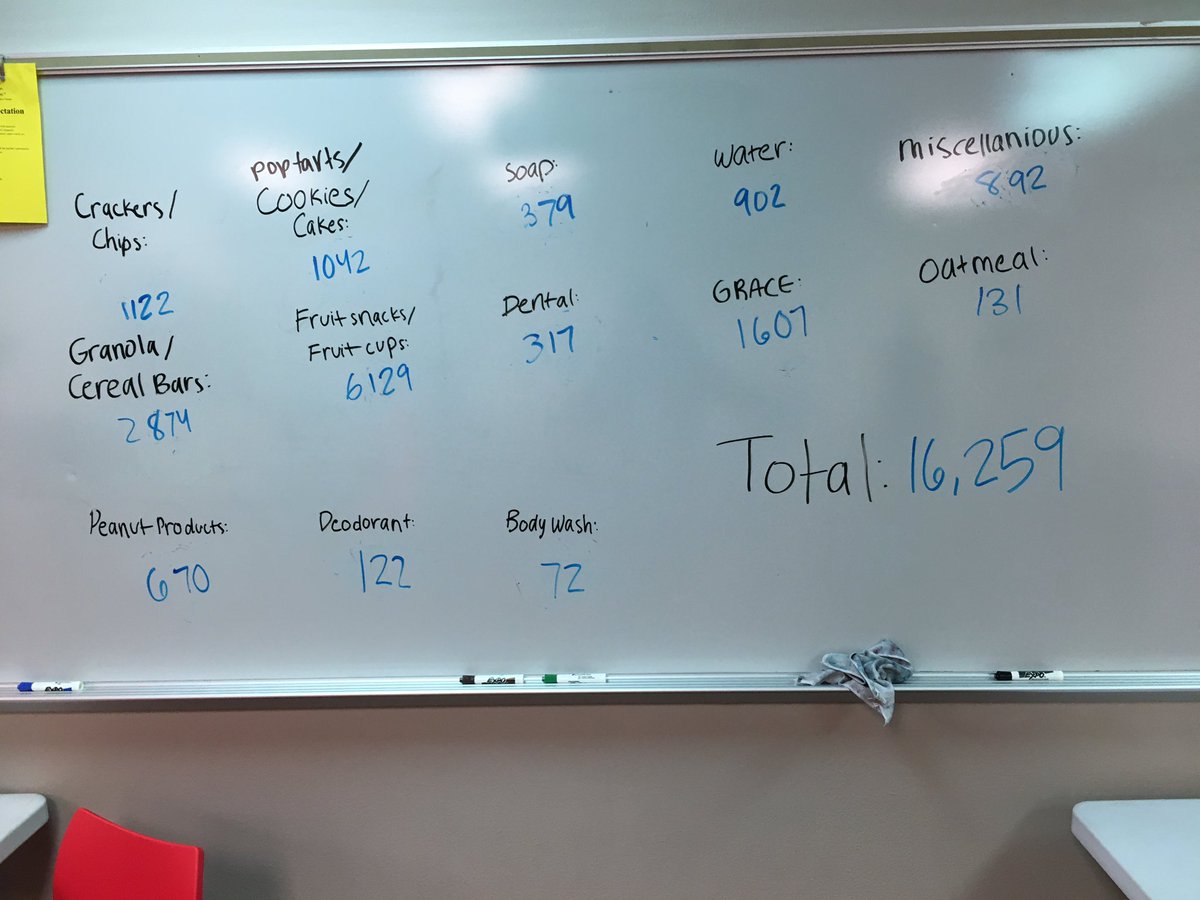 The Panther Pantry is full! We collected 16,259 individually wrapped items today. Thank you so much to everyone who donated, all of the adults who helped to organize the event, and the 189 student volunteers who decided to serve their community on this holiday!