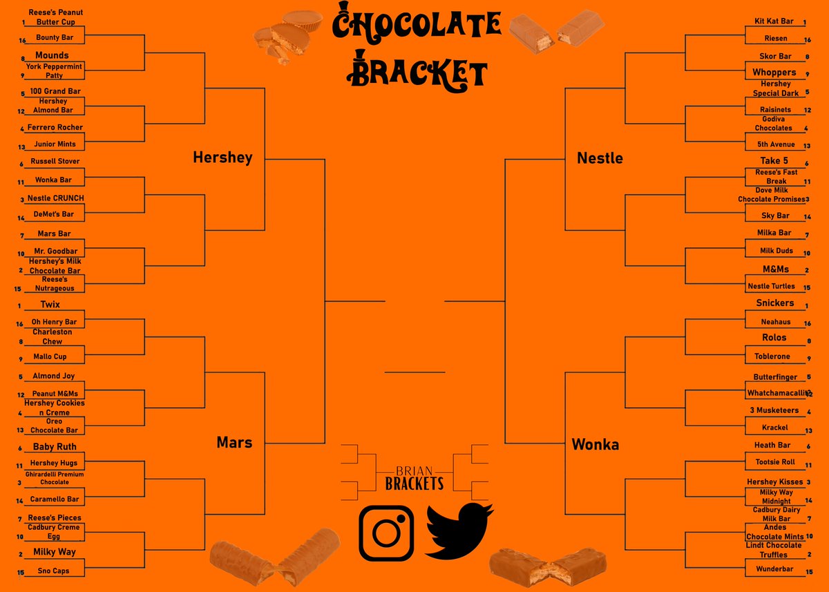 Brian Brackets (BrianBrackets) Twitter