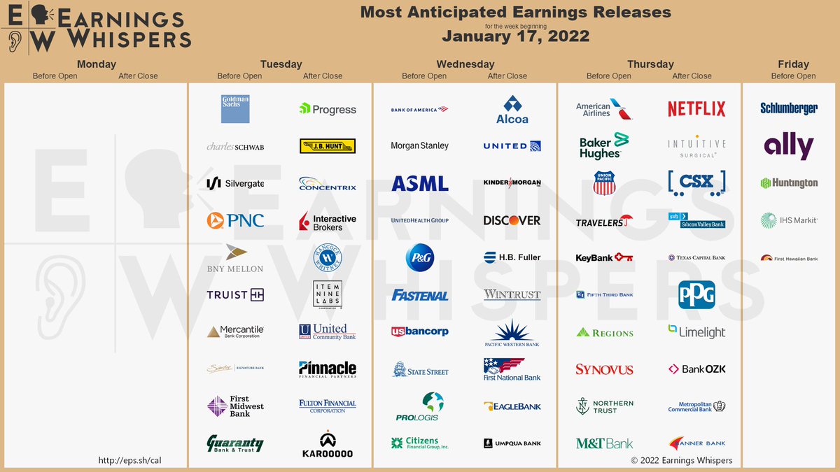 soFlo Trading (@soFloTrading) | Twitter