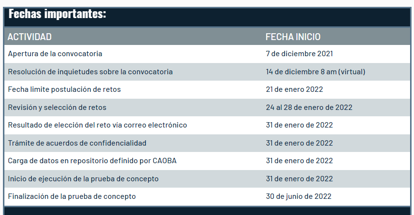 AlianzaCAOBA's tweet photo. Hemos extendido nuestro cierre de convocatoria. Tienes hasta el 21 de enero para postular tu reto analítico. Consulta TyC en https://t.co/uCpEYt9rGi https://t.co/IHuUJjZBRV