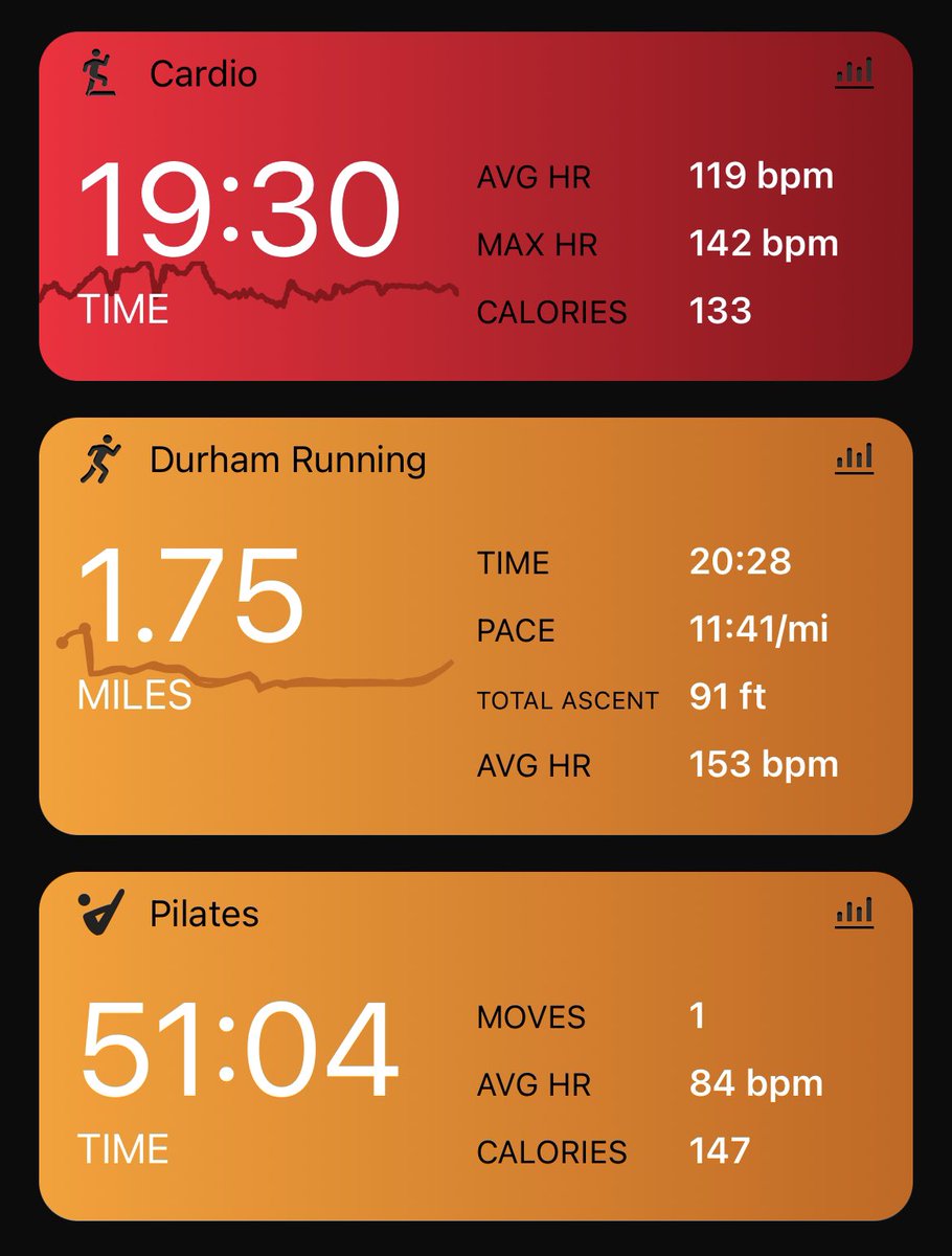 sandisuga1's tweet photo. Day 17 ✅!! Things I learned: rest days are key. PRd my mile and finished my 1.75 the fastest to date! LETS GO! #runner #runnerchick #fitness #MotivationMonday #buffgamers #gamergirl https://t.co/h1Y79uANKN
