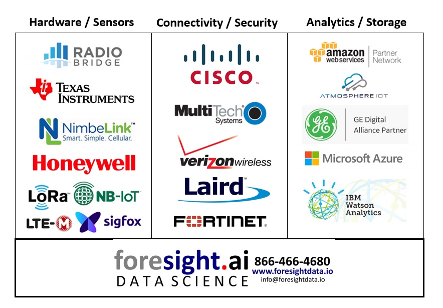 Foresight Data Science (@data_foresight) on Twitter photo  Foresight Data Science (@data_foresight) on Twitter photo