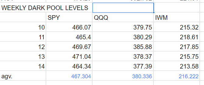 teknicleA's tweet photo. Here's where the #institutionaltrading levals are for $SPY $QQQ $IWM the mean works as a decent pivot as things like to return back to the means https://t.co/AuWfmyAqa3