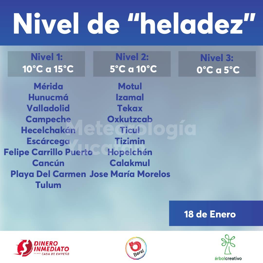 ClimaYucatan's tweet photo. Para esta noche y amanecer de este martes se presentarán los niveles 1 y 2 de #heladez en las ciudades indicadas del gráfico, así como localidades aledañas.
¡Abríguense bien! 🧤🧣
Más detalles en estos gráficos: https://t.co/mboF0zpEmo