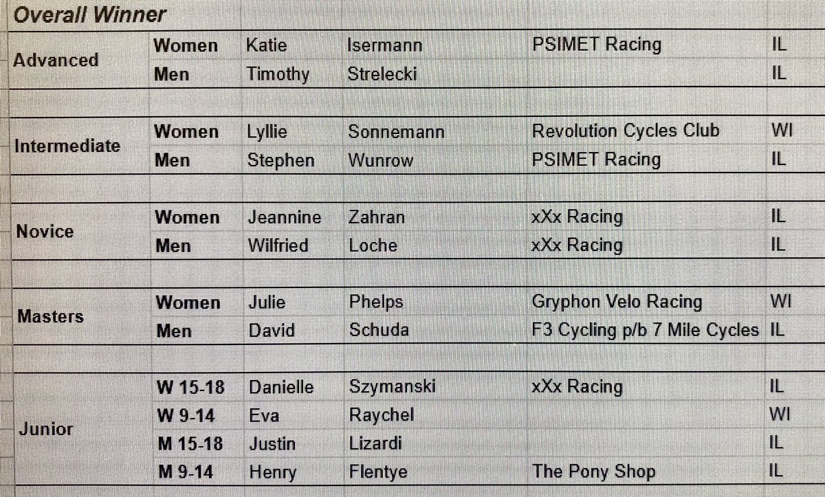Illinois Bike Racing tweet media