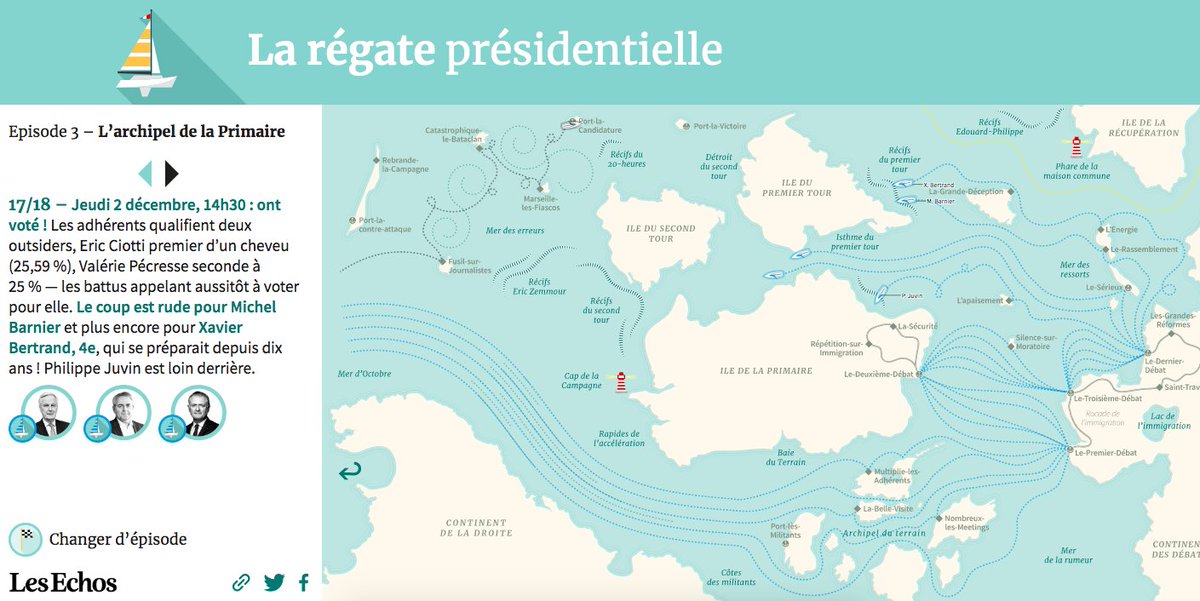 De Remontada-les-Bains à l'Archipel des déclarations, en passant par le Récif des adhérents, je découvre "LA REGATE PRÉSIDENTIELLE", un format génial développé par <a href="/LesEchos/">Les Echos</a> pour suivre le périple de la campagne !
Par ici pour embarquer : media.lesechos.fr/infographie/re… 
#grandformat