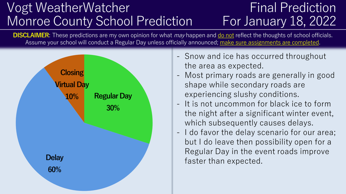 Vogt WeatherWatcher tweet media