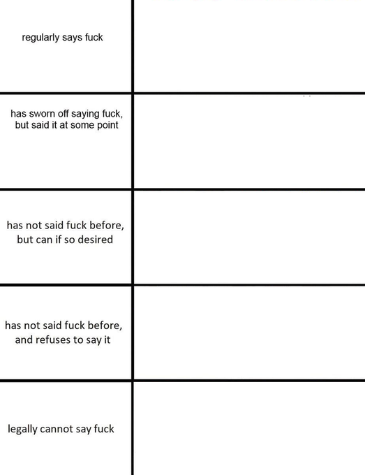 Where does your OC fall on this? 