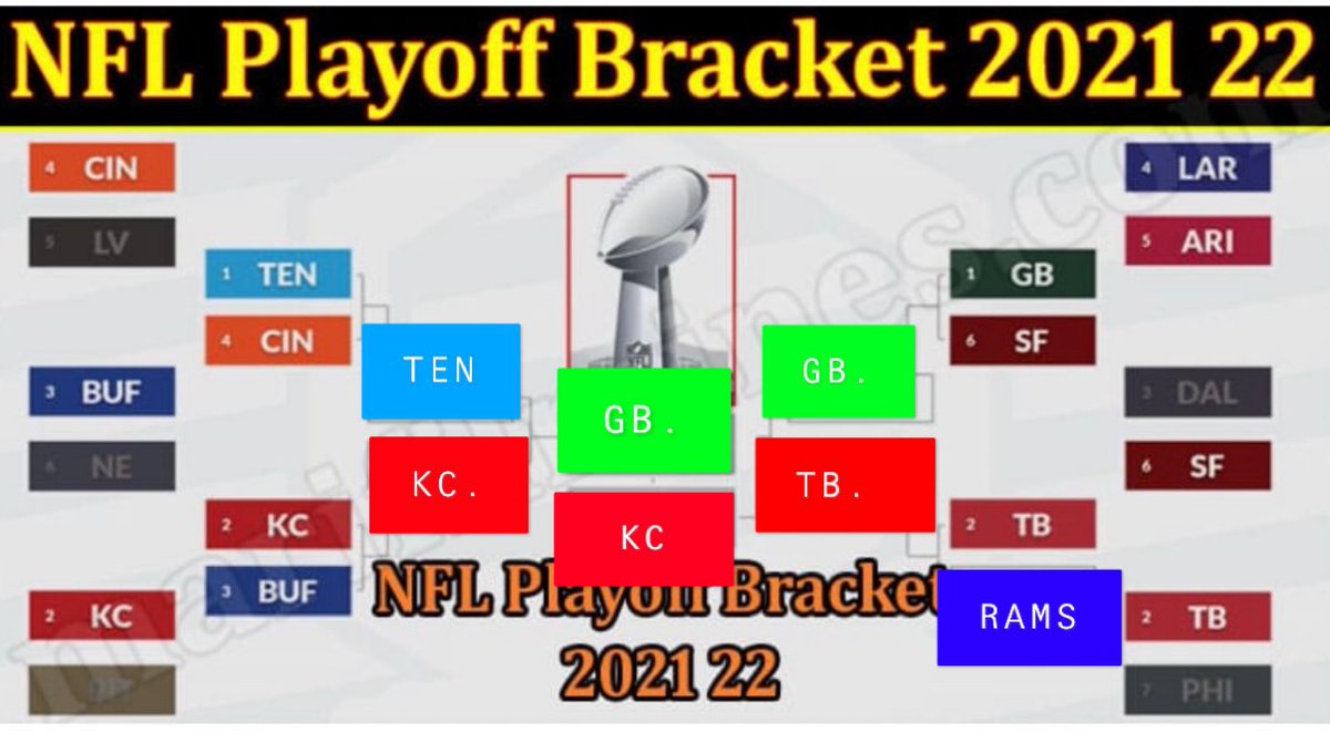 RockyDa400Runna's tweet photo. My Play off predictions https://t.co/JC844I1sK9