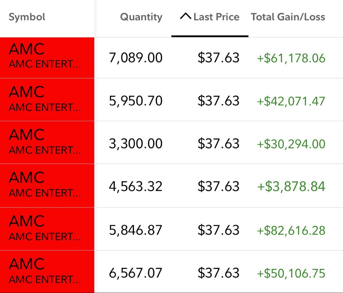 $AMC 

I’m done fcking around. 

#FORCETHEMOASS

SET LIMIT ORDER TO BUY AT 
15.98, cancel and set another at 10.98

THEN LOAD UP AT THAT PRICE. 

DONT PANIC SELL, JUST BUY THE DIP. 

THIS WILL LOCK THEM IN A SHITTIER POSITION. 

#wallstreetbets https://t.co/rSXCFVVysy