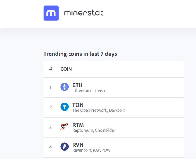 RaptoreumINDO's tweet photo. Itu akan berhasil
@minerstatcom
terima kasih support nya guys :) https://t.co/FkxscscmjR