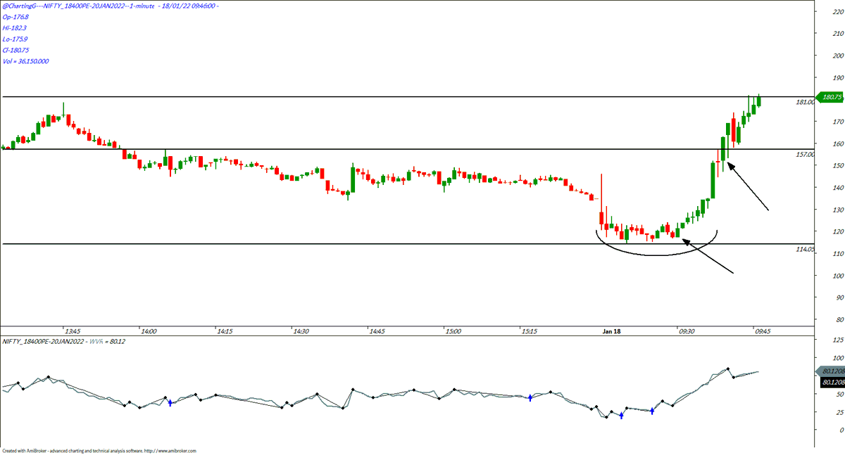 ChartingG's tweet photo. #nifty50 #INTRADAY
+ #18400PE
- #18200CE
#NF
traded...over for the day !!! will wait till noon !! https://t.co/pZKMvQnjdu