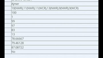 Sonal bhardwaj tweet media