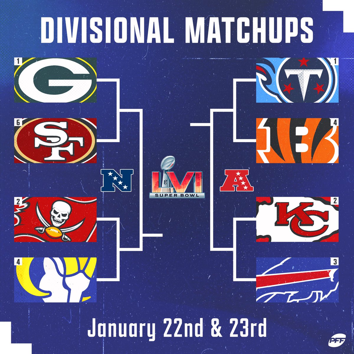 Bring on the Divisional Round 🍿