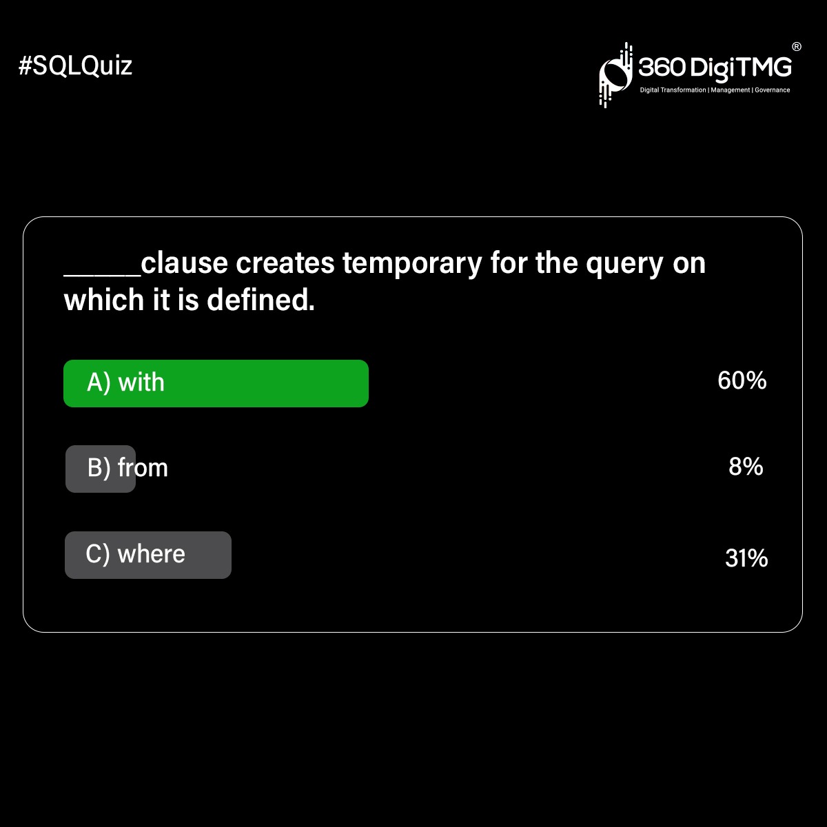 360digitmg's tweet photo. Are you enthralled to learn that you are among the few to answer it correctly!
#SQLQuiz #DBMS #SQL #dataengineering #datascience #360DigiTMG https://t.co/Yl3IP4tmsa