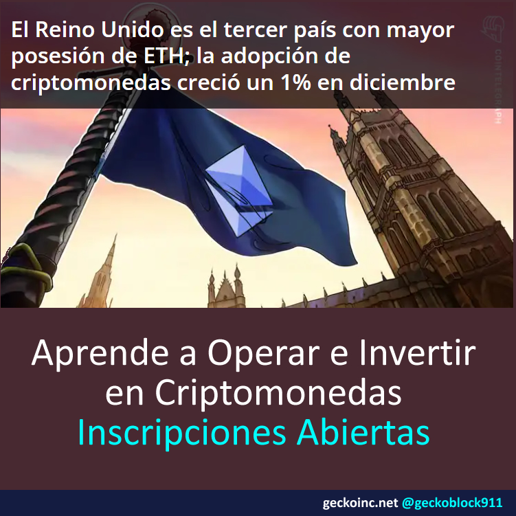 Geckoblock911's tweet photo. #empleo #dinero #blockchain #capacitación #cadenadebloques #trabajo #criptomonedas #crypto #coinbase #binance #bitcoin #ethereum #metaverso #remix #solidity #cursos #seminarios #exchange #mercados #mineria #pos #pow #nft #juegos #token https://t.co/o7sFbcJMDw