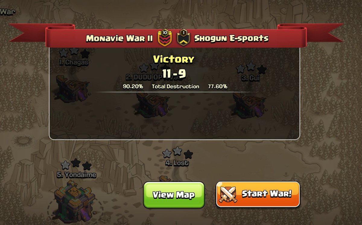 kamikazi_coc's tweet photo. 1° 5v5 em 2022
✅ Bom trabalho pessoal
Guerra pelo @brasil_gamees 
GG #ShogunEsports 

#GoKámïkäzï https://t.co/XHGR7R7SbQ