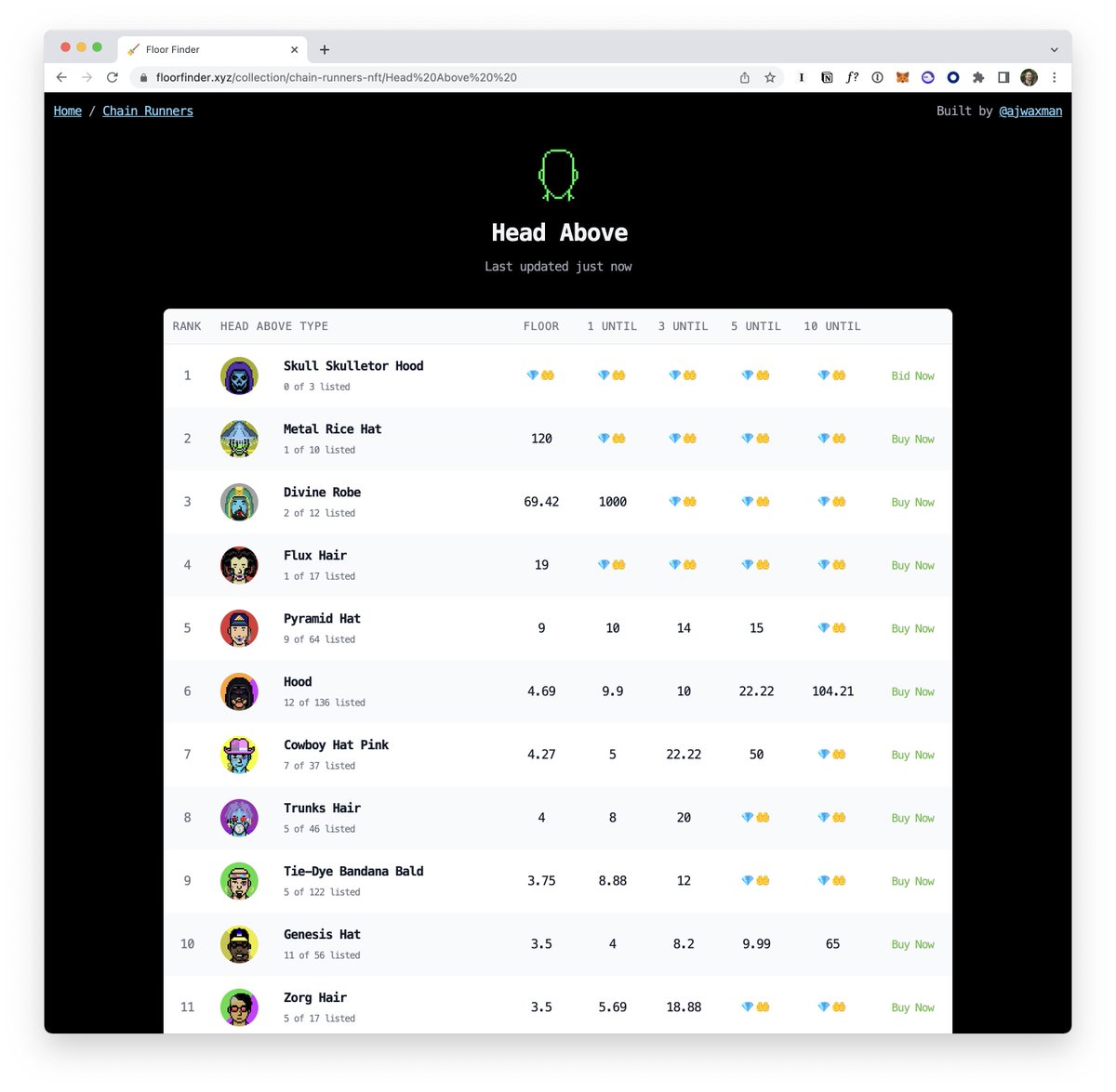 ajwaxman's tweet photo. Long weekend means...more hacking! My latest project builds on top of the previous ones. A multi collection floor tracker:

🧹  https://t.co/YXYFhM1lOO  🧹 

It currently supports 12 collections with plans to support many more! https://t.co/yE0NqGXCTP