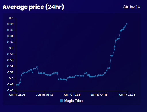 nikolay wants ur nft tweet media