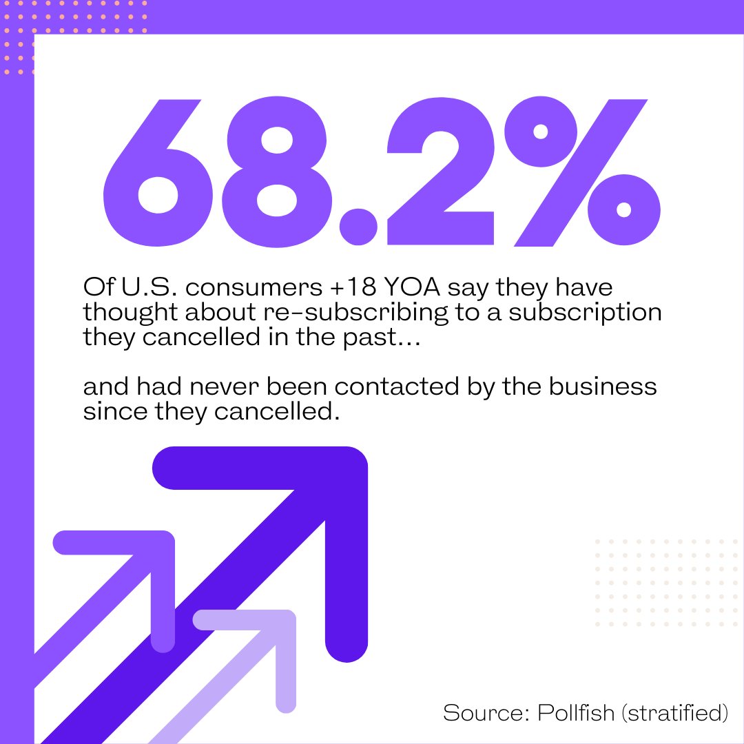 matmoody's tweet image. Looking for an easy way to improve Net Revenue Retention? Look at your reactivation campaigns. Personalized outreach based on WHY the subscriber cancelled leads to ~6X reactivations.
