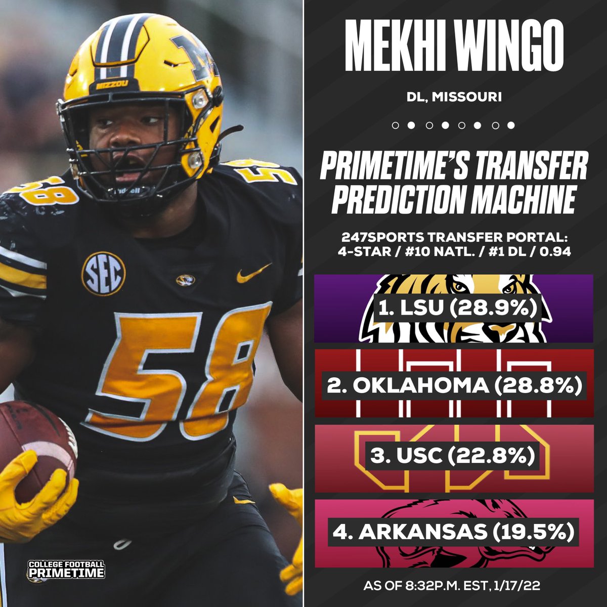 Primetime’s TPM reveals LSU and Oklahoma to be in a very close battle to land Missouri transfer DL Mekhi Wingo. 👀

Wingo is currently ranked as the #1 D-Lineman in the transfer portal after recording 27 tackles, 1 sack, and 1 interception for Missouri in 2021.