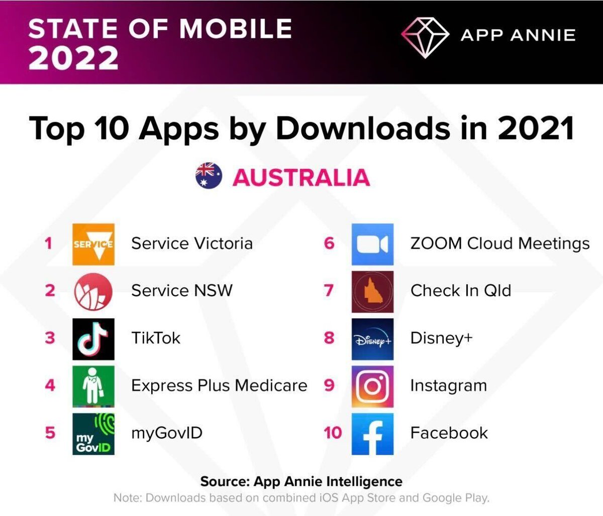 two_bulls's tweet photo. Oh hi @ServiceVic, what a lovely start to 2022! https://t.co/SSH7JRSF0J