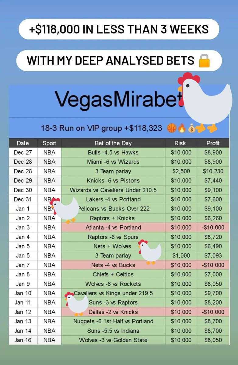 PicksGP1's tweet photo. 30 🔄♥️ y soltamos el pick en telegram lleva una tremenda racha este tipster 🤑�� 

Tenemos 30 min 

UNETE AL CANAL DONDE REGALO PICKS TODOS LOS DÍAS 😊
https://t.co/g1bOQueVEV https://t.co/71dHgyzMiK