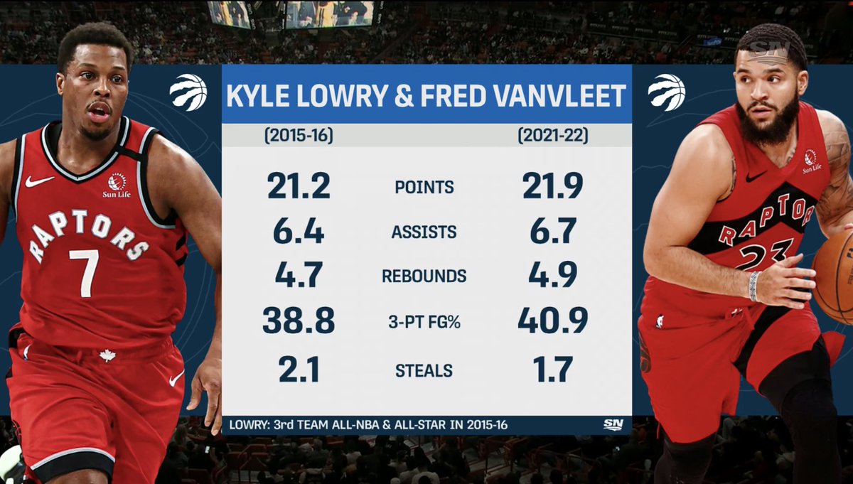 timandfriends's tweet photo. These look like all-star numbers. 🎲

@FredVanVleet #NBAAIIStar https://t.co/Wx6lsizzmV