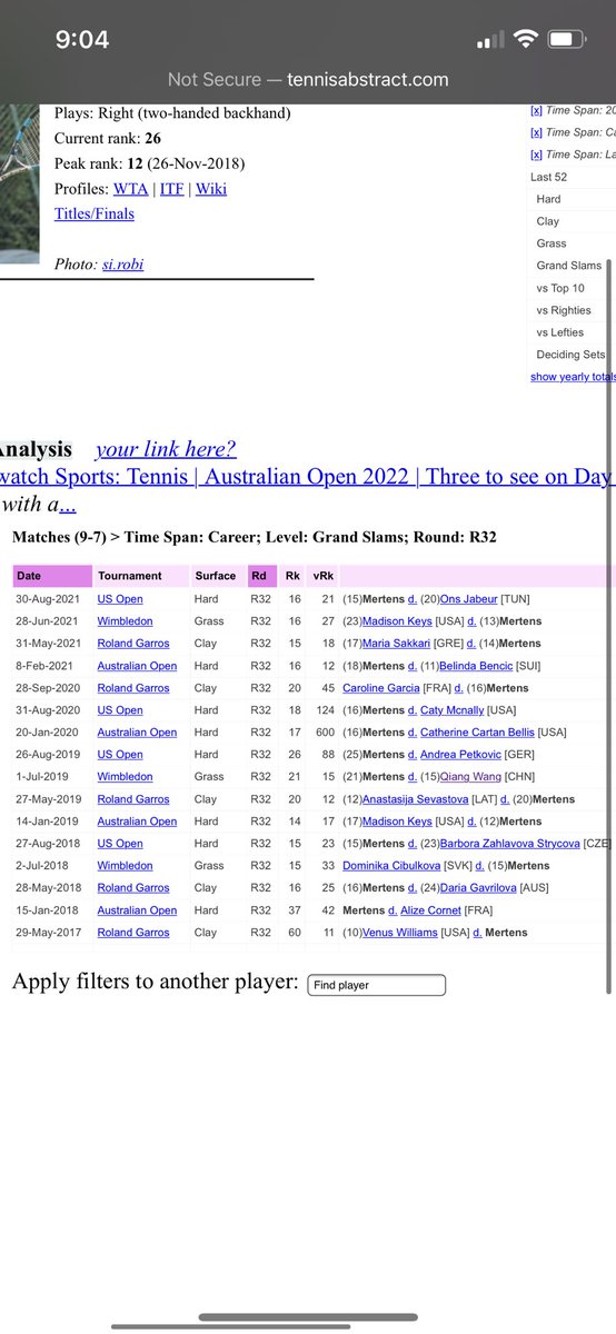 Friendly reminder: Elise Mertens has reached the 3rd rd or better in singles of every major since the 2018 @AustralianOpen Now faces the winner of Dodin/Begu to extend the streak. A model of consistency #AusOpen