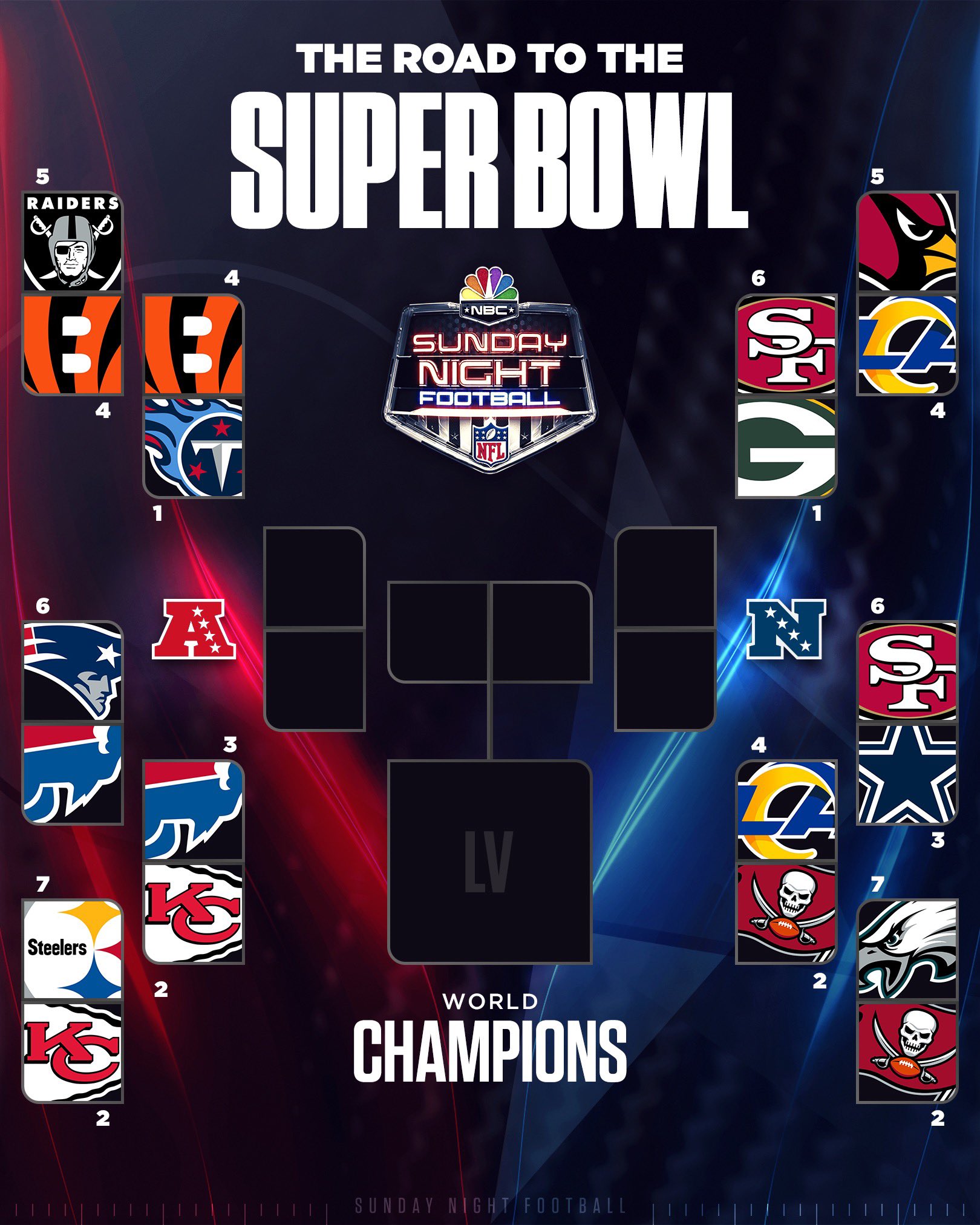 Sunday Night Football on NBC on X: 'The divisional round of the  #NFLPlayoffs is set! Which matchup are you looking forward to?   / X