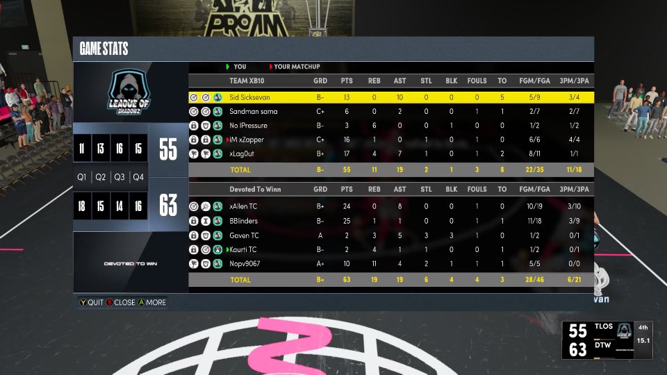 DevotedToWin_'s tweet photo. Ggs to @LeagueShadowz as we advance to round 2 of the @TheGBGLeague tournament.

🎯: @yoallenx 
♟: @_Blixx 
🔒: @tyyreturns 
🐴:@GavenFo 
🦍: @Nopv_ 

@youFamousEnough @BiggWest_ @Big_Brudda_PURP @GsTaR____ @RankEm_ @RiccoPhinisee https://t.co/91LtSKL4HW