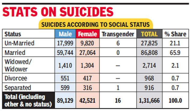 After #41A ,  #FakeCases_498A_DV_125_307_354_376_377 were loosing there ground, So #Feminist come with #maritalrape law to make it another tool of vengeance /revenge against husbands ? 😬

#HelpMeMyNation 
#GenderBiasedLaws
#LegalTerrorism

<a href="/PMOIndia/">PMO India</a>
@KirenRijij
<a href="/MyNation_net/">MyNation Foundation</a>