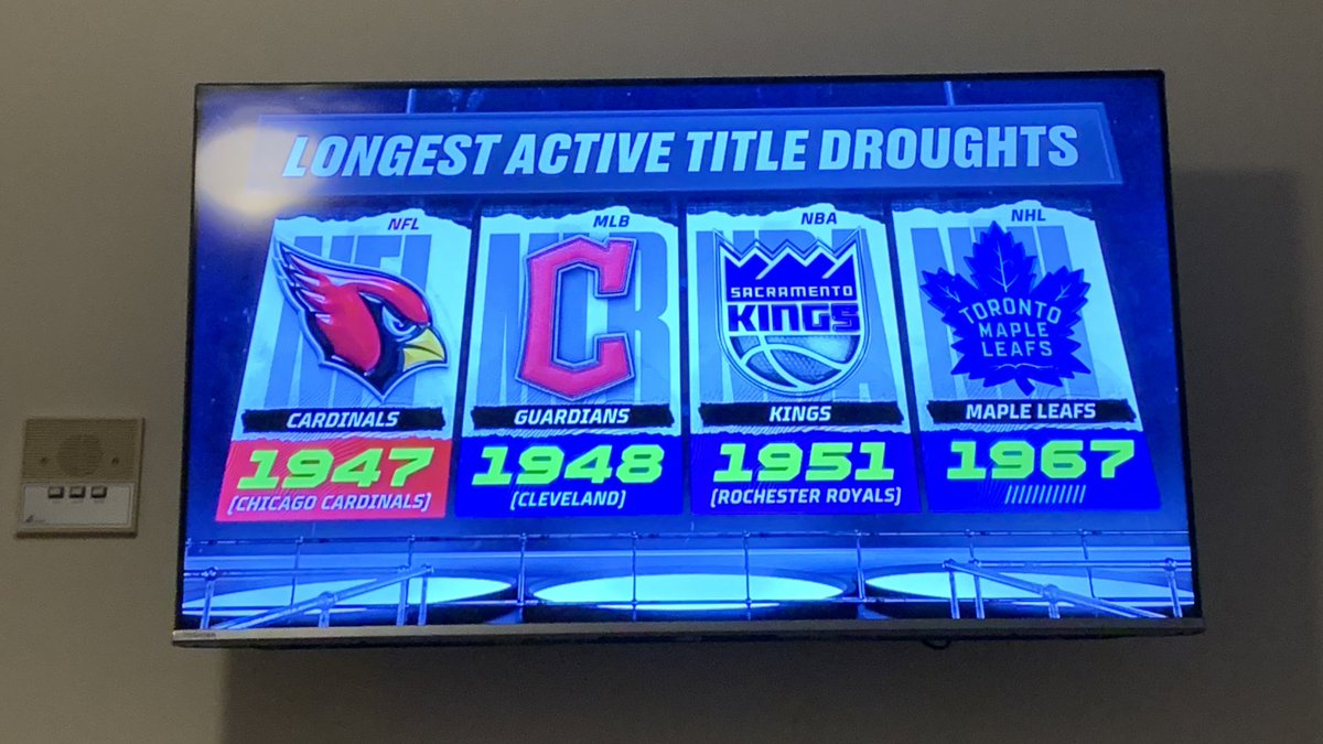 Oh, what an interesting graphic. 

The Cleveland Guardians would not be on this graphic had they won the 2016 World Series. Alas, they did not so here they are. https://t.co/oOkbsht85U