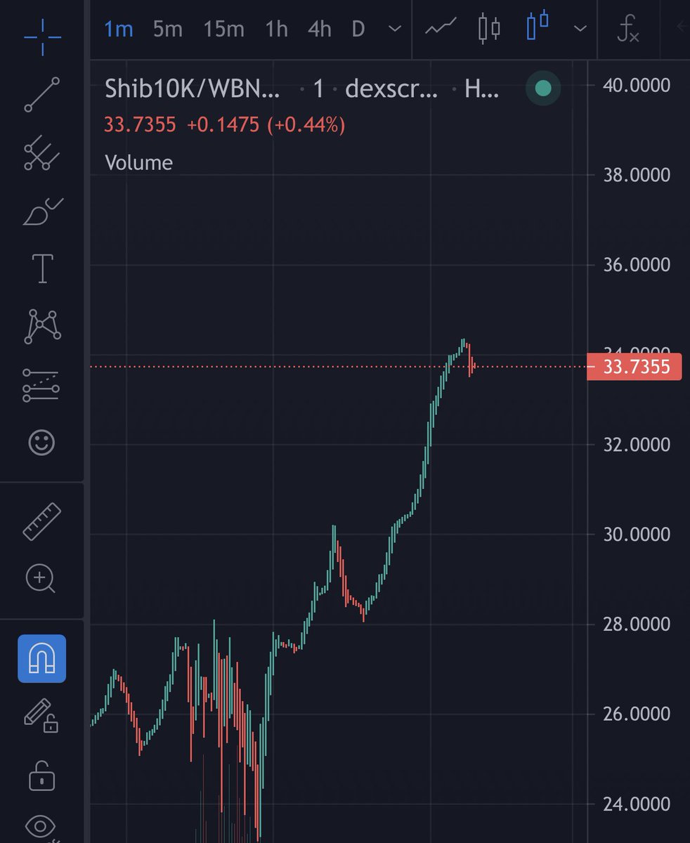 jamiekingston's tweet photo. I’ve been super bullish on #shiba10k
Eat this dip or regret! The burn mechanism is violent, it burns so fast, 10k-7k in 4 days and still burning. Team is epic, shiba10000swap and dapp already launched, stay tuned for more.

https://t.co/tY2ukxn14P

https://t.co/AjIIWL15Na https://t.co/4nSEA8PxT5