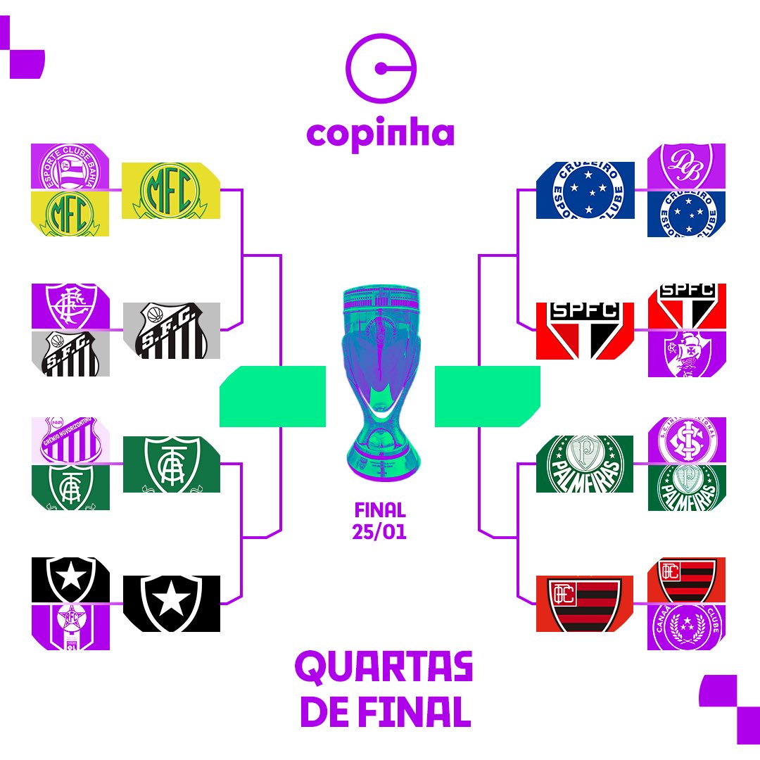 Oitavas de Final da Copinha 2022 decididas, de 128 clubes, agora só restam  16 : r/futebol