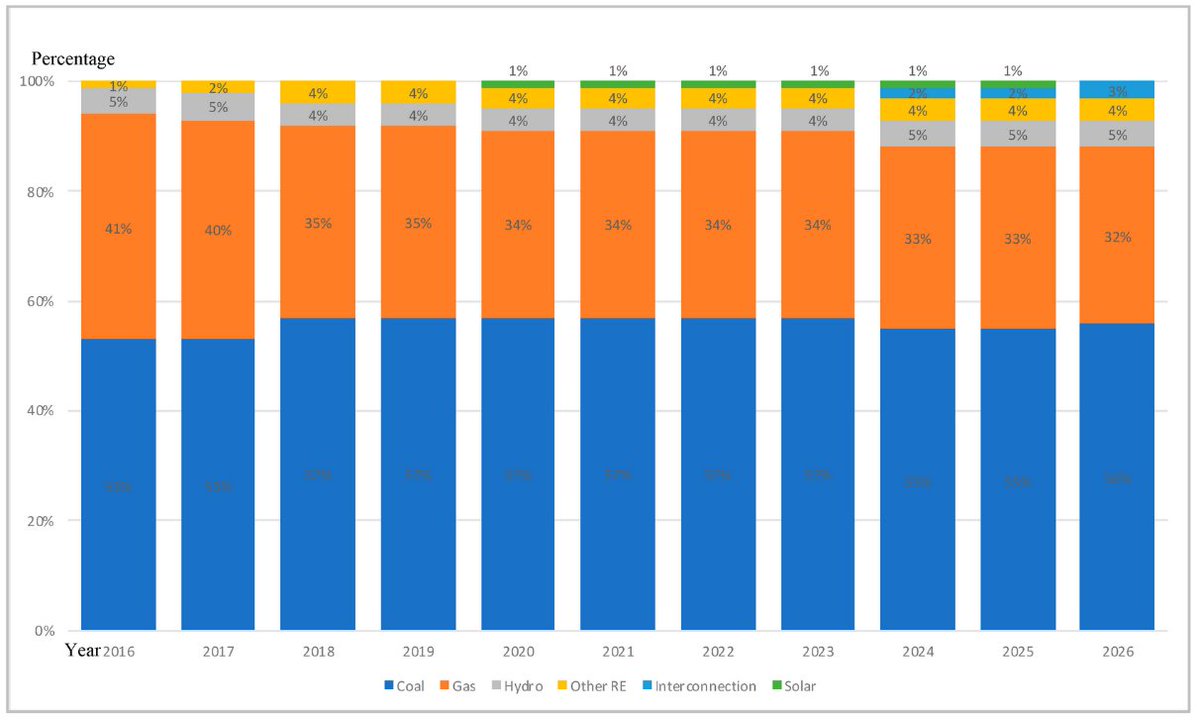 energies_mdpi's tweet photo. #mdpienergies #downloadincreasingpaper
The Potential and Status of Renewable Energy Development in Malaysia
👉https://t.co/yeY2xDlZj7
#renewableenergy
#energypotential
@uniten
@uputramalaysia
💡More: https://t.co/apAwNZk3b2 https://t.co/km2leb8k3D