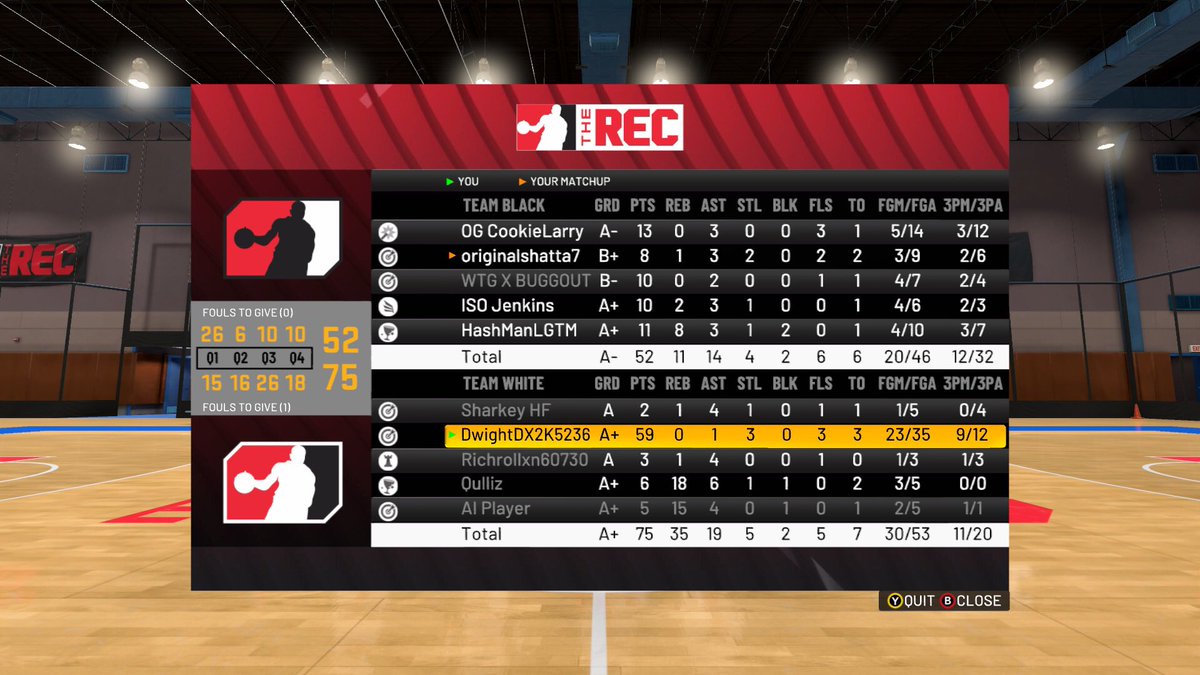 Highest Point on REC Center On NBA2K22. Show me your stats if you beat this high score in the a Rec center game. 97 Overall Playmaker ShotCreator (1st Build🔥) Carrier the team after they rage quit me at the end of the game.
#NBA2K22  #XboxOne #XboxOneS  #2kCommunity #2KRatings https://t.co/ocs8vMYYKA.