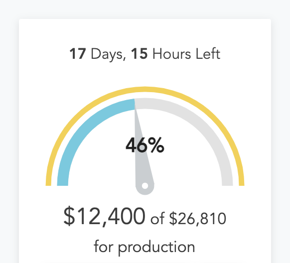 Ohmigawd! Thank you to everyone for helping move the needle closer to 50%. $1000 & 5 Dolla and we'll hit the middle! 🥳🥳 #gayfilm #seedandspark 
#househusbands #indiefilm #crowdfunding #lgbtq #queer #comedy #webseries #gaywebseries #indiewebseries #queercomedy #film #queerfilm