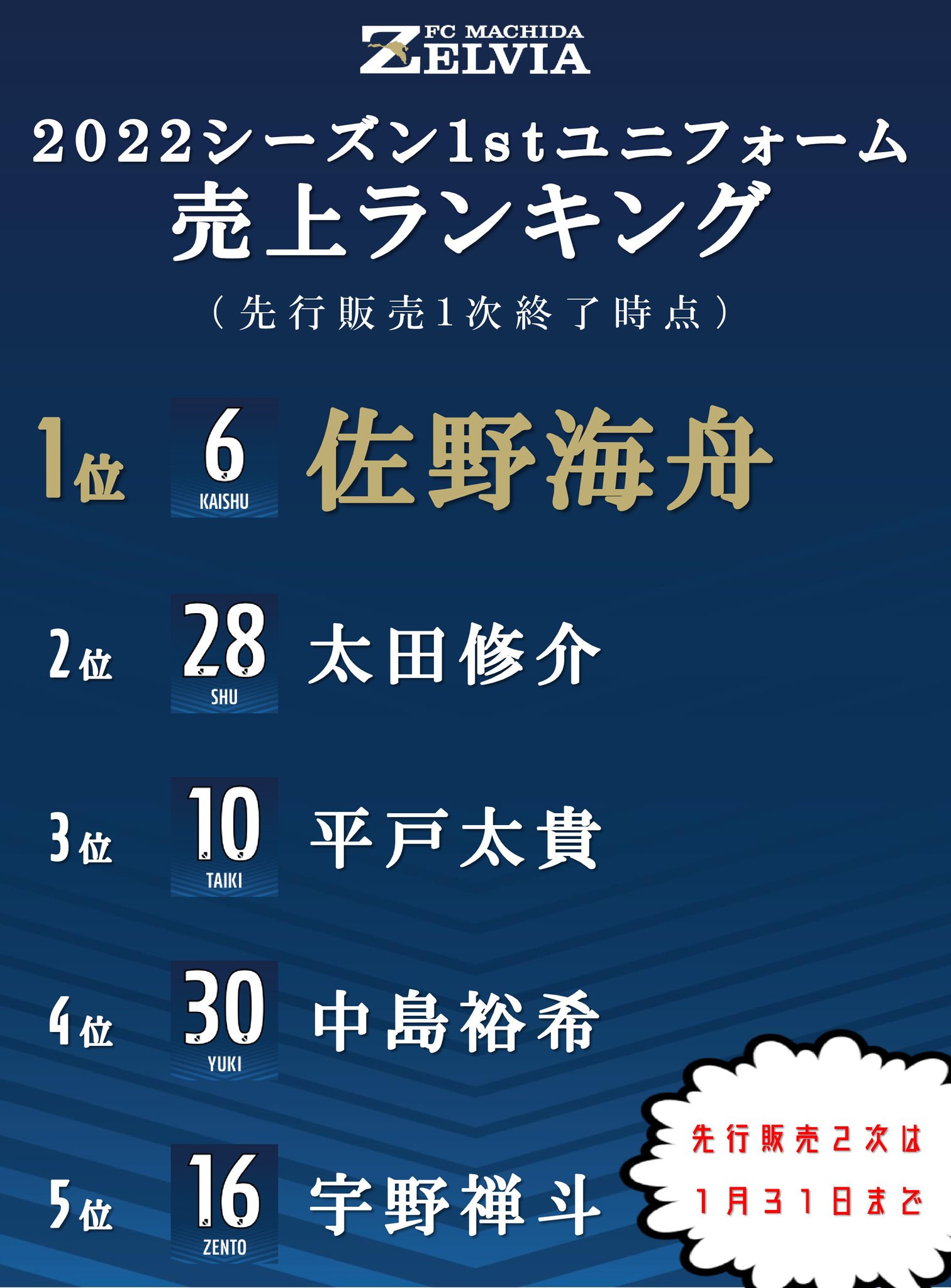 町田ゼルビア ユニフォーム 太田修介 FC町田ゼルビア - FC Machida